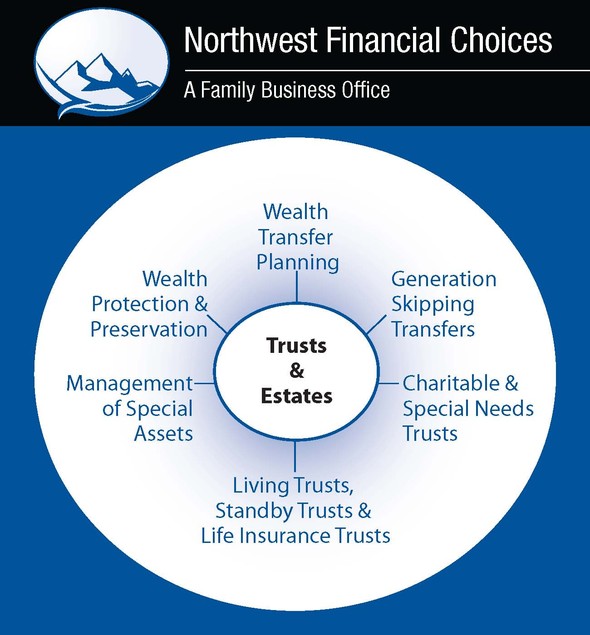 Trusts and Estates